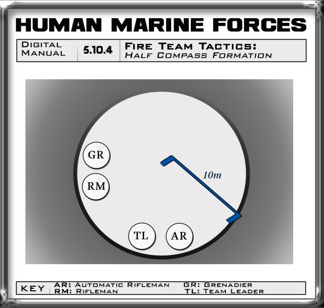 hmfmanual_halfcompasspointformation3